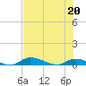 Satsuma tide chart for Friday, May 20, 2022