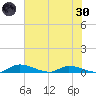 Satsuma tide chart for Monday, May 30, 2022