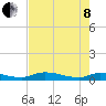 Satsuma tide chart for Sunday, May 8, 2022