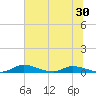 Satsuma tide chart for Thursday, June 30, 2022