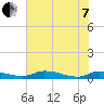 Satsuma tide chart for Tuesday, June 7, 2022