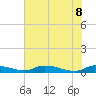 Satsuma tide chart for Wednesday, June 8, 2022