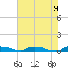 Satsuma tide chart for Thursday, June 9, 2022