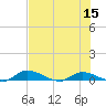 Satsuma tide chart for Friday, July 15, 2022