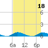 Satsuma tide chart for Monday, July 18, 2022