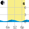 Satsuma tide chart for Wednesday, July 6, 2022