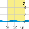 Satsuma tide chart for Thursday, July 7, 2022