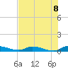 Satsuma tide chart for Friday, July 8, 2022