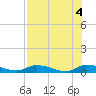 Satsuma tide chart for Thursday, August 4, 2022