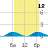 Satsuma tide chart for Monday, September 12, 2022