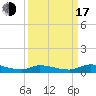 Satsuma tide chart for Saturday, September 17, 2022