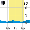 Satsuma tide chart for Monday, October 17, 2022