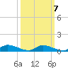 Satsuma tide chart for Friday, October 7, 2022