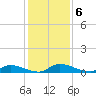 Satsuma tide chart for Tuesday, December 6, 2022