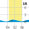 Satsuma tide chart for Monday, January 16, 2023