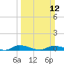 Satsuma tide chart for Sunday, March 12, 2023