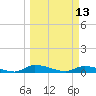Satsuma tide chart for Monday, March 13, 2023