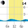 Satsuma tide chart for Tuesday, March 14, 2023