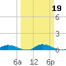 Satsuma tide chart for Sunday, March 19, 2023