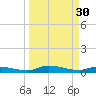 Satsuma tide chart for Thursday, March 30, 2023