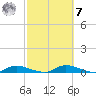 Satsuma tide chart for Tuesday, March 7, 2023