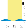Satsuma tide chart for Wednesday, March 8, 2023