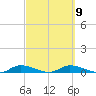 Satsuma tide chart for Thursday, March 9, 2023