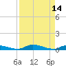 Satsuma tide chart for Friday, April 14, 2023
