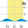 Satsuma tide chart for Friday, April 21, 2023