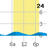 Satsuma tide chart for Monday, April 24, 2023
