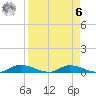 Satsuma tide chart for Thursday, April 6, 2023
