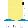 Satsuma tide chart for Sunday, April 9, 2023