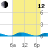 Satsuma tide chart for Friday, May 12, 2023