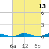 Satsuma tide chart for Saturday, May 13, 2023