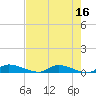 Satsuma tide chart for Tuesday, May 16, 2023