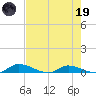 Satsuma tide chart for Friday, May 19, 2023