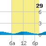 Satsuma tide chart for Monday, May 29, 2023