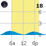 Satsuma tide chart for Sunday, June 18, 2023