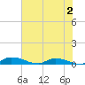 Satsuma tide chart for Friday, June 2, 2023