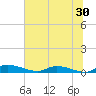 Satsuma tide chart for Friday, June 30, 2023