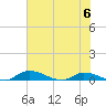Satsuma tide chart for Tuesday, June 6, 2023