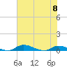 Satsuma tide chart for Thursday, June 8, 2023