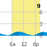Satsuma tide chart for Friday, June 9, 2023