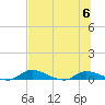 Satsuma tide chart for Thursday, July 6, 2023