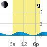Satsuma tide chart for Sunday, July 9, 2023