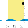 Satsuma tide chart for Sunday, August 6, 2023