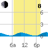 Satsuma tide chart for Tuesday, August 8, 2023