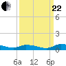 Satsuma tide chart for Friday, September 22, 2023