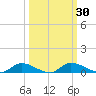 Satsuma tide chart for Saturday, September 30, 2023