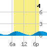Satsuma tide chart for Monday, September 4, 2023
